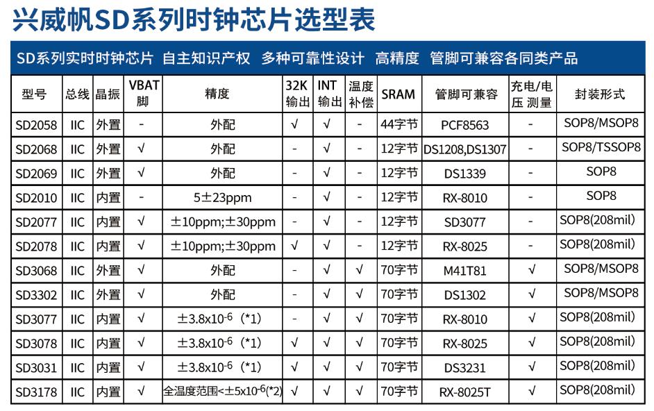 全面掌握浙江NTP时钟服务器配置方法