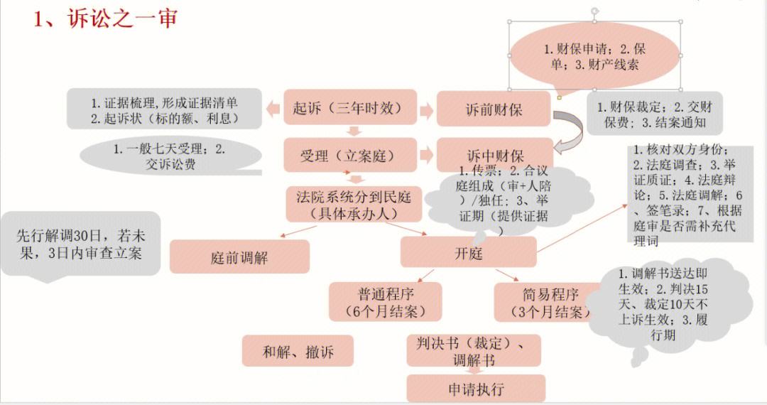 个人与单位打官司再审费用 单位申请再审和公民申请再审