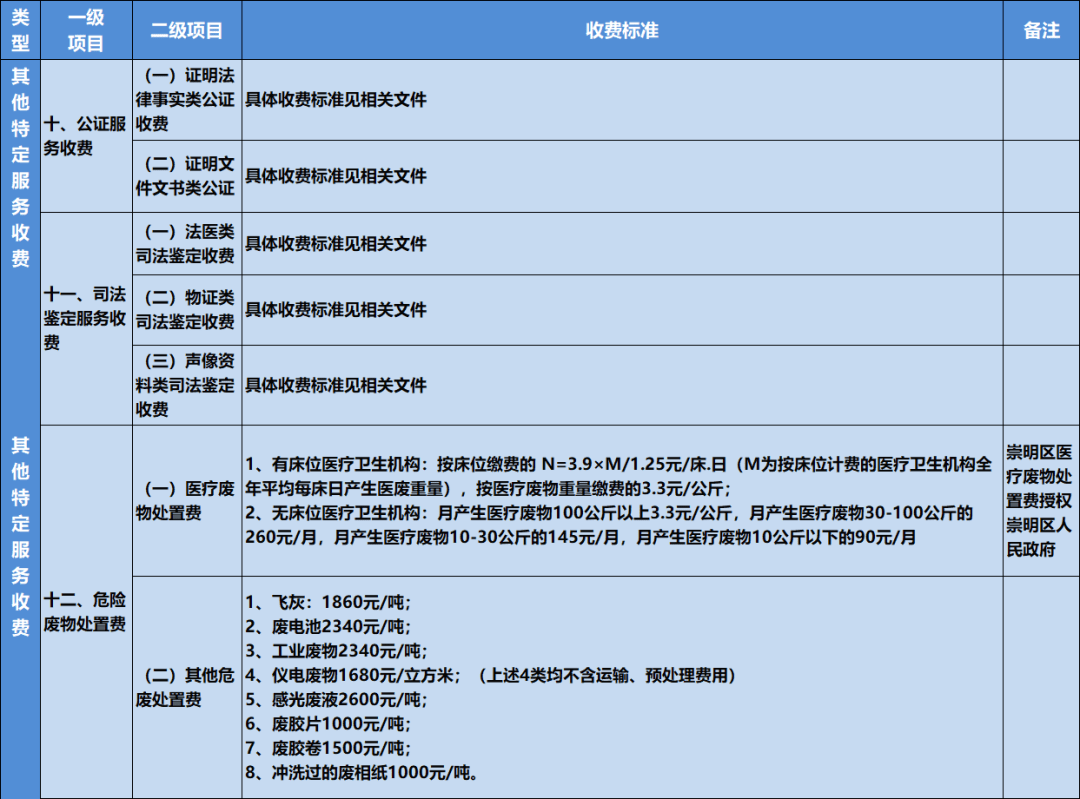 打官司费用有何规定 打官司费用有何规定吗