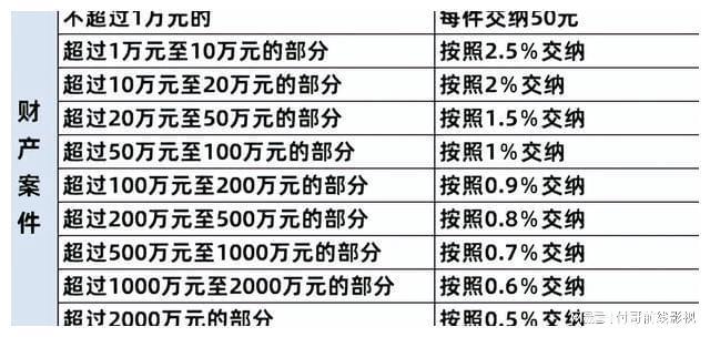 打官司审计费用有多少 打官司审计费用收取标准