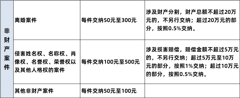 打官司交的费用叫什么费用 打官司所有的费用由谁来出?