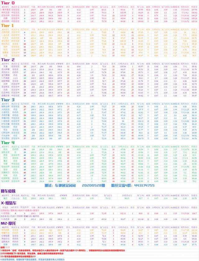 手机处理器梯度排行榜 手机处理器性能排行2021