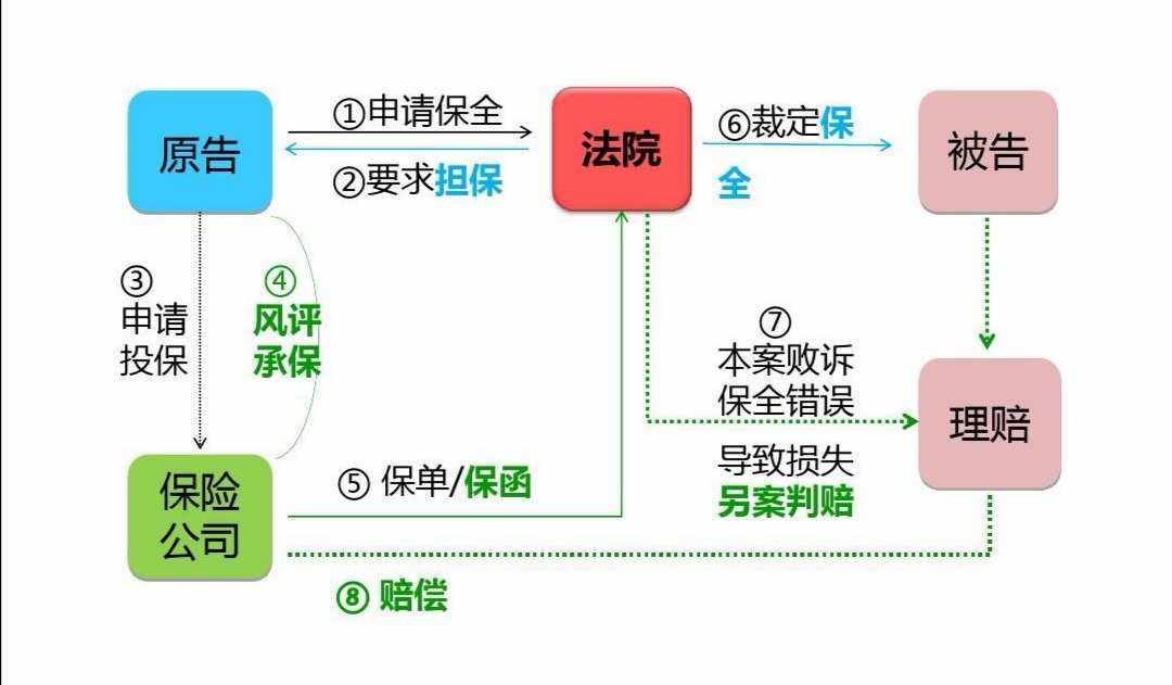 和保险公司打官司的费用 跟保险公司打官司一般能胜诉吗