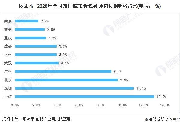 中国打官司费用 中国打官司费用多少