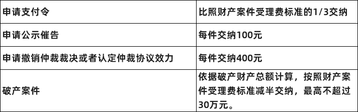 高平打官司费用多少钱啊 高平打官司费用多少钱啊一次