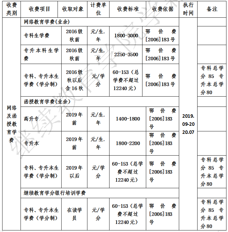 上虞打官司费用标准多少钱 上虞打官司费用标准多少钱一年