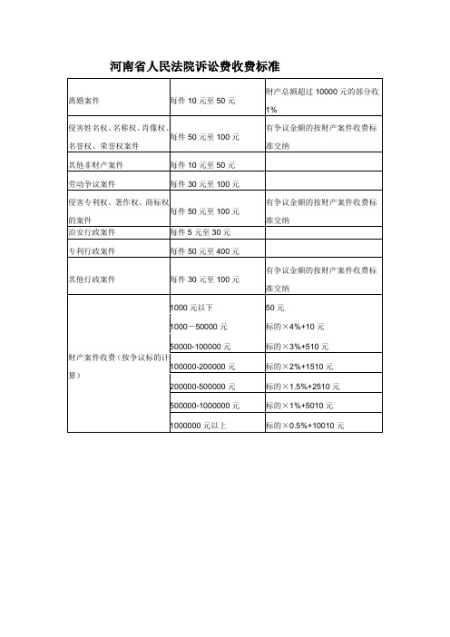 打官司诉讼费用是多钱 打官司的诉讼费按什么标准