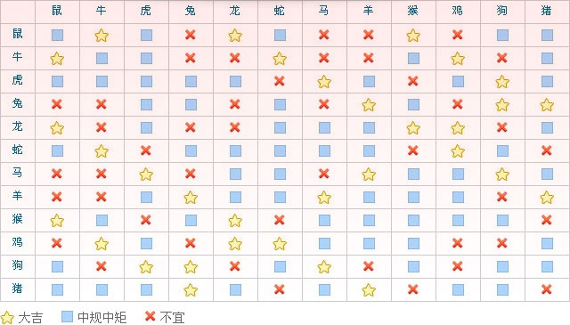 十二生肖的属相排序表图 十二生肖的顺序排列是什么