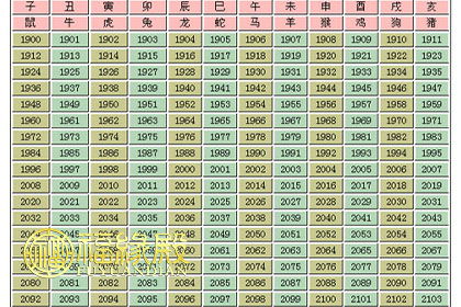 十二生肖年代排序表图 十二生肖年代排序表图片大全