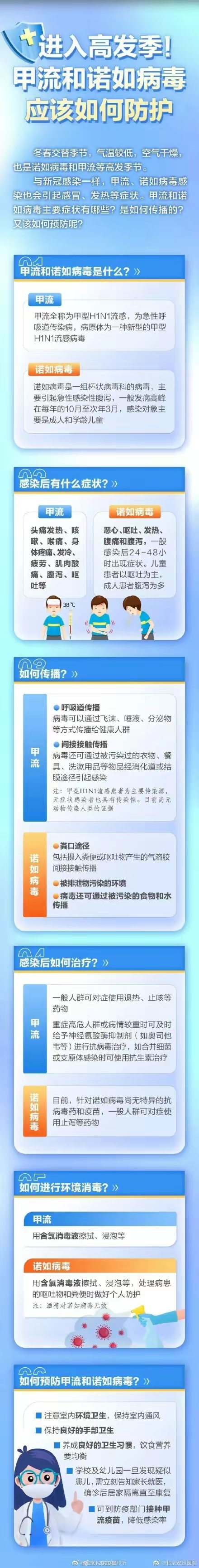 怎么能判断是不是甲流病毒感染 怎么能判断是不是甲流病毒感染呢