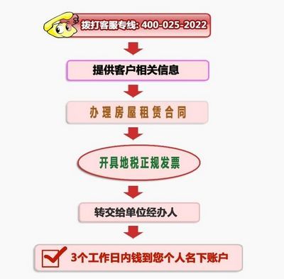 广饶公积金怎么提取出来的 广饶公积金怎么提取出来的钱