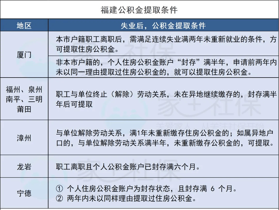 小额公积金怎么提取出来用 小额公积金怎么提取出来用的