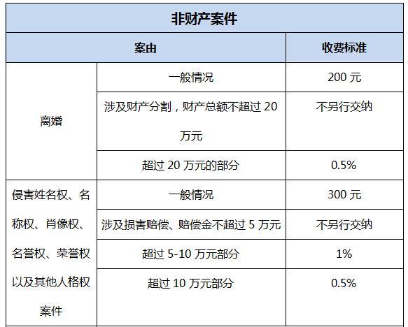 打官司能拿到的费用 打官司所有的费用由谁来出?