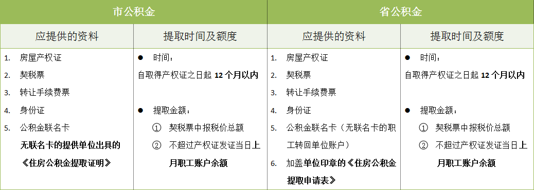 雷州公积金怎么提取出来 雷州公积金管理中心电话号码