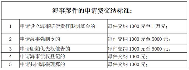 打官司属于什么费用 打官司的费用记什么科目