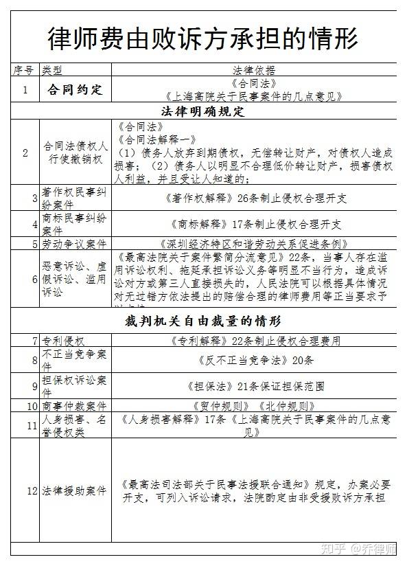 现在打官司律师费用由谁出 现在打官司律师费用由谁出钱