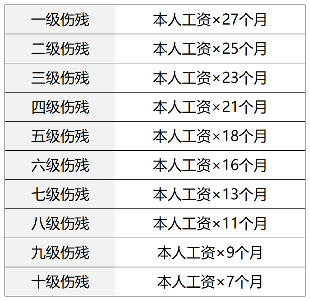 工伤打官司赔偿多少费用 工伤打官司赔偿多少费用啊