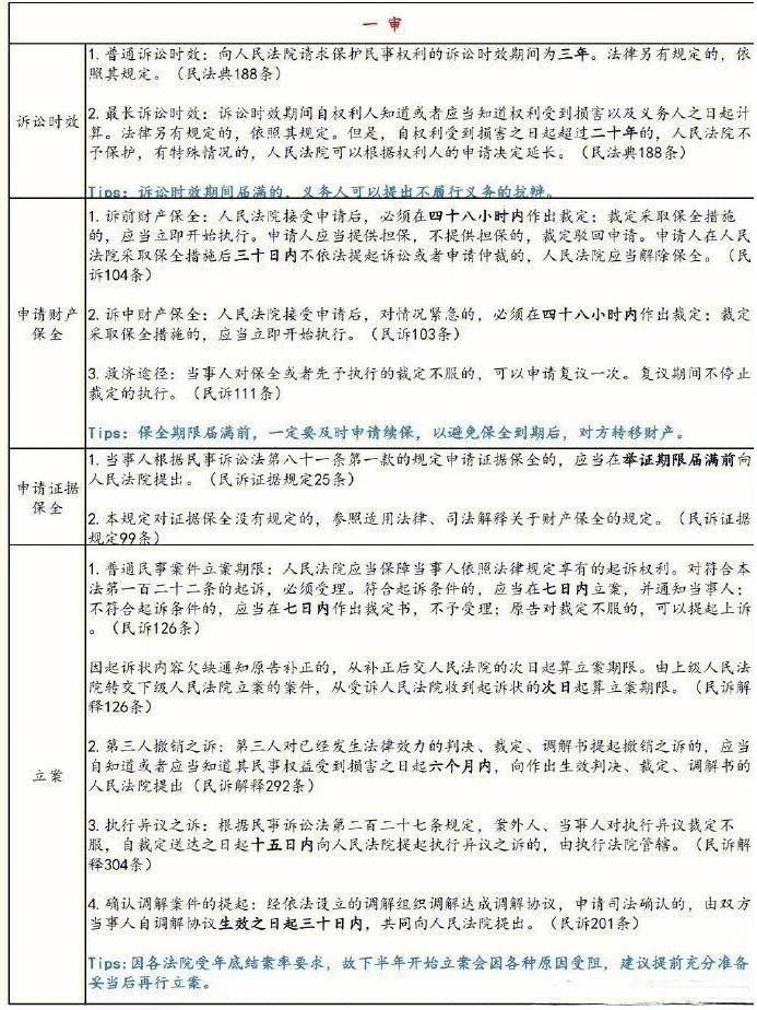 民诉打官司流程及费用多少 打民事诉讼官司一般需要多少钱