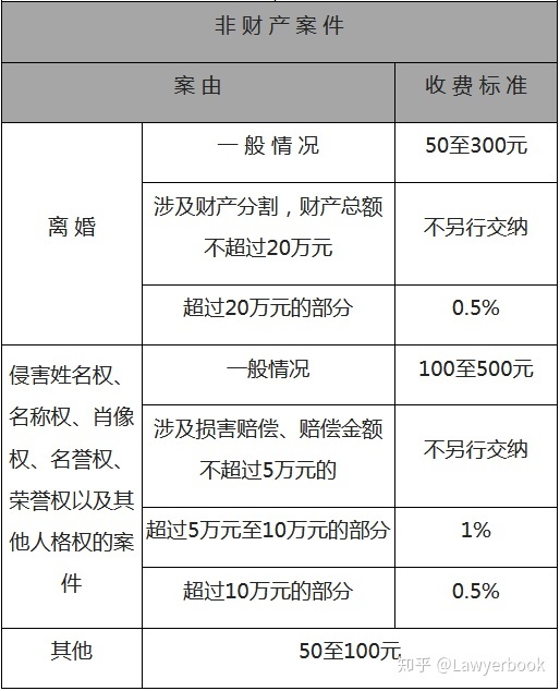 打官司基本费用 打官司基本费用多少