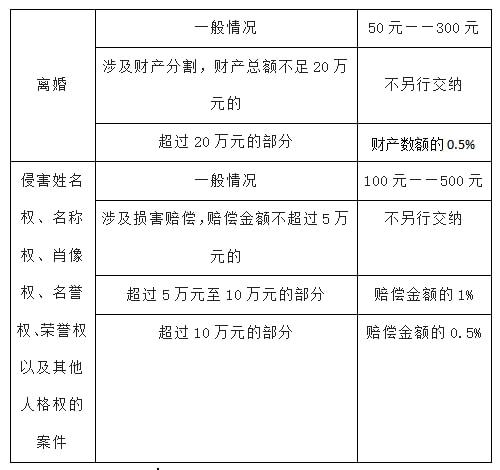 打官司诉讼费用是什么意思 打官司诉讼费用是什么意思呀