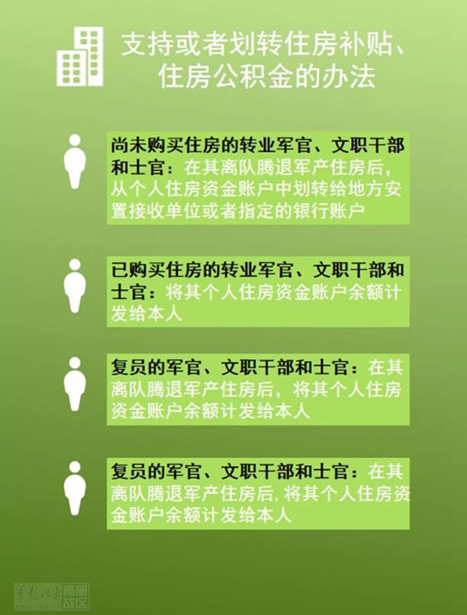 退伍后公积金怎么提取出来 退伍后公积金怎么提取出来用