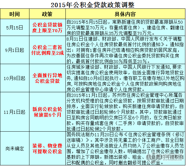 昌吉市公积金怎么提取出来 昌吉州住房公积金提取实施细则