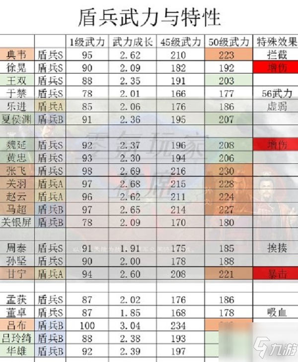 三国志战略版攻略s1顶配魏盾 三国志战略版攻略s1顶配魏盾可以玩吗