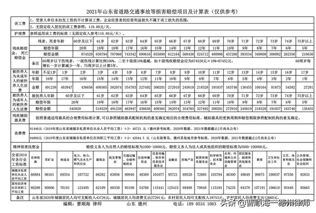 打官司赔偿费用标准 打官司赔付标准2020年