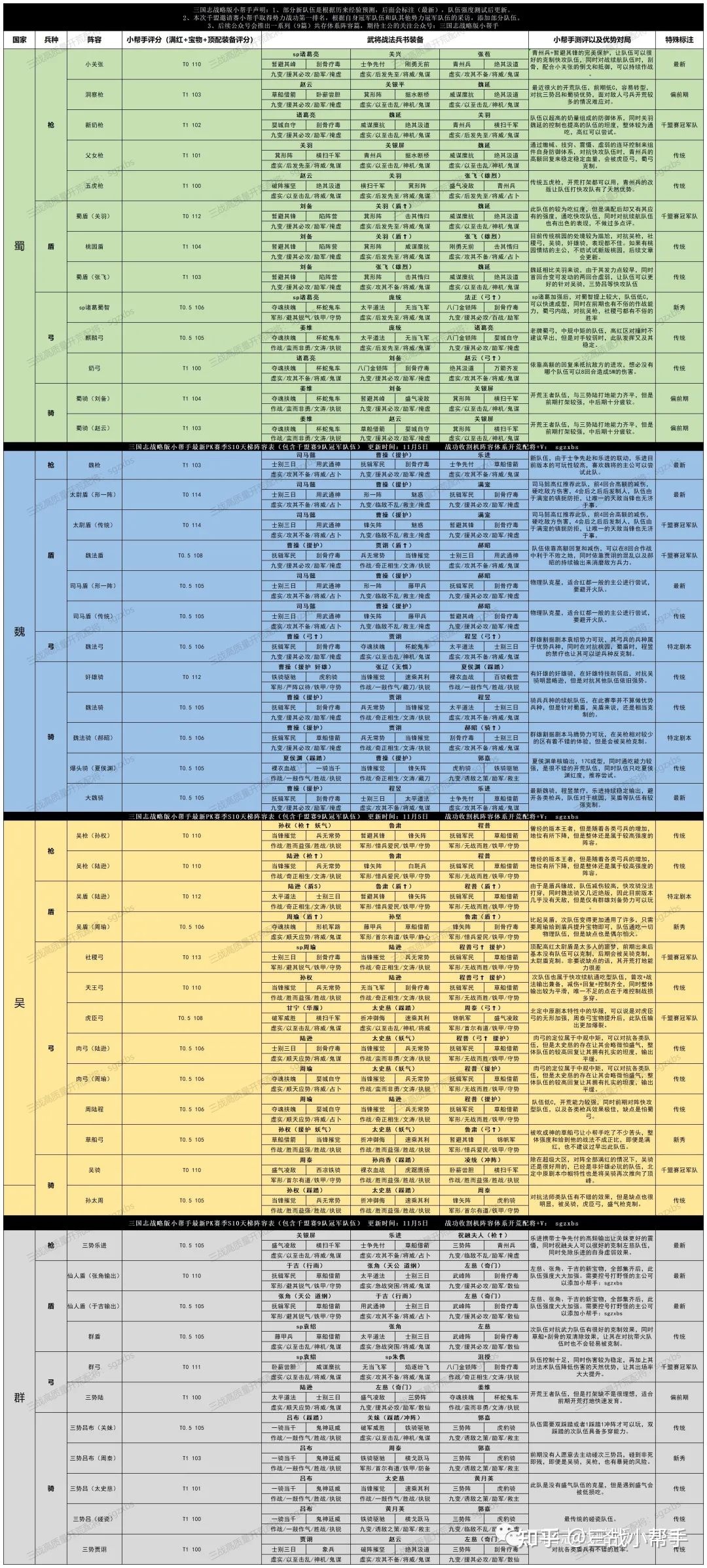 三国志战略版s4攻略 三国志战略版s4攻略s1