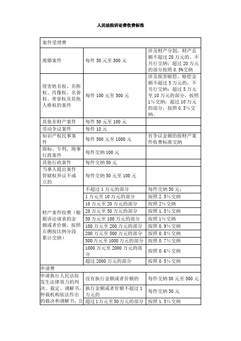 法院的打官司费用 在法院打官司费用标准