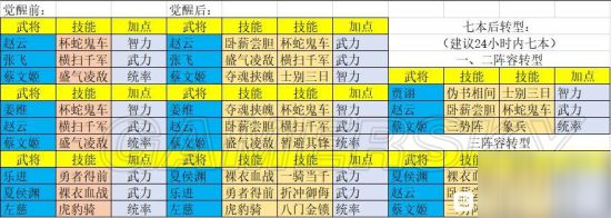 三国志战略版pk赛季开启攻略 三国志战略版pk赛季以后是什么