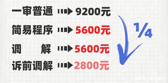 海曙离婚打官司费用多少 2021年离婚打官司需要多少钱