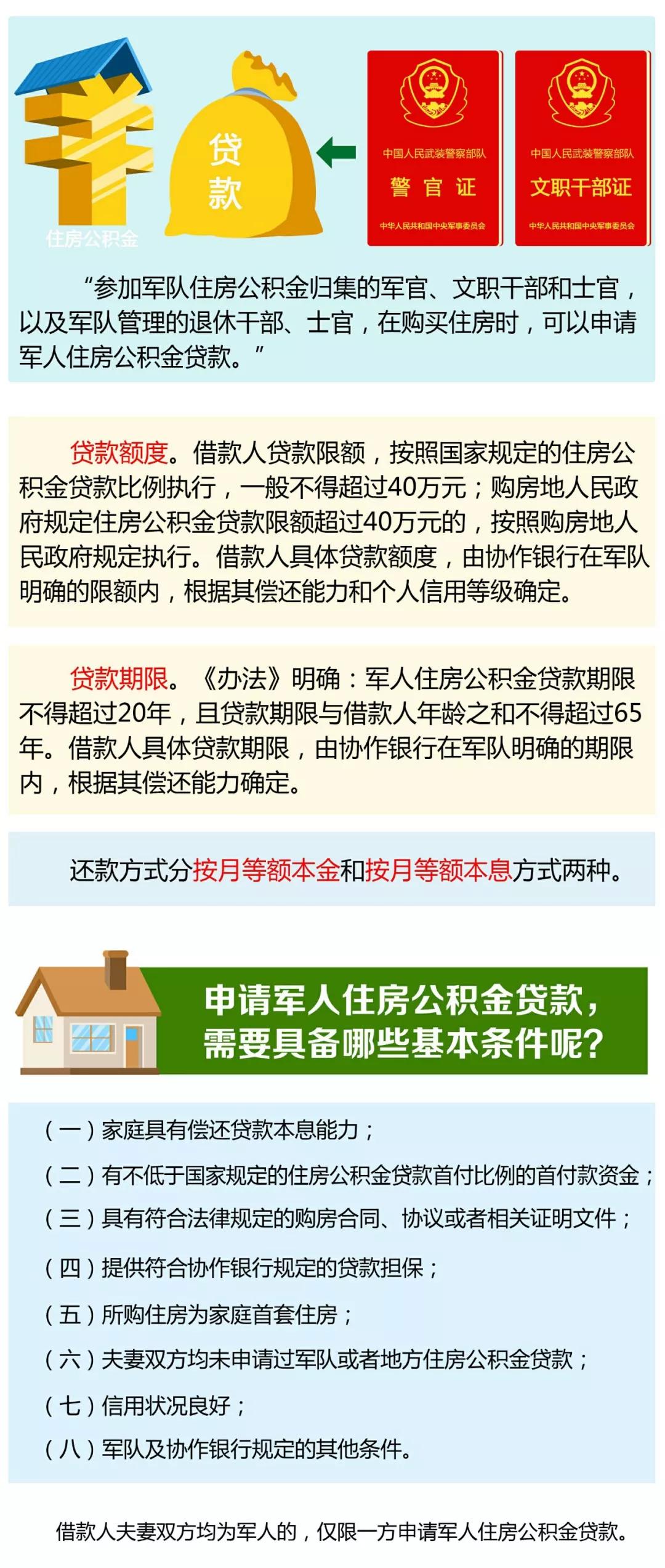 军人公积金怎么提取出来 