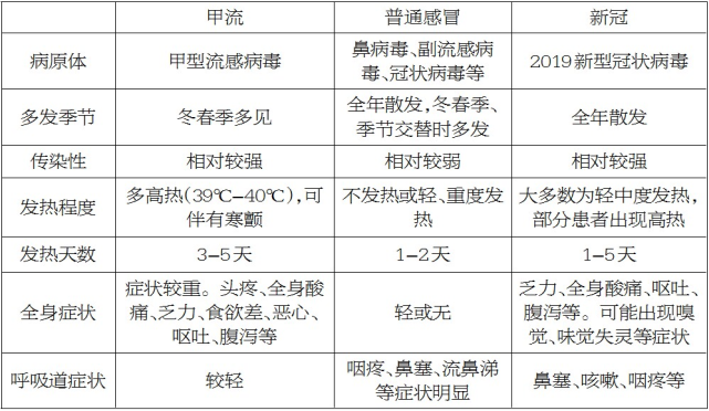 怎么判断娃是不是甲流 怎么判断娃是不是甲流病毒