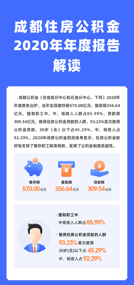 四川省公积金怎么提取出来 四川省级公积金网上提取流程