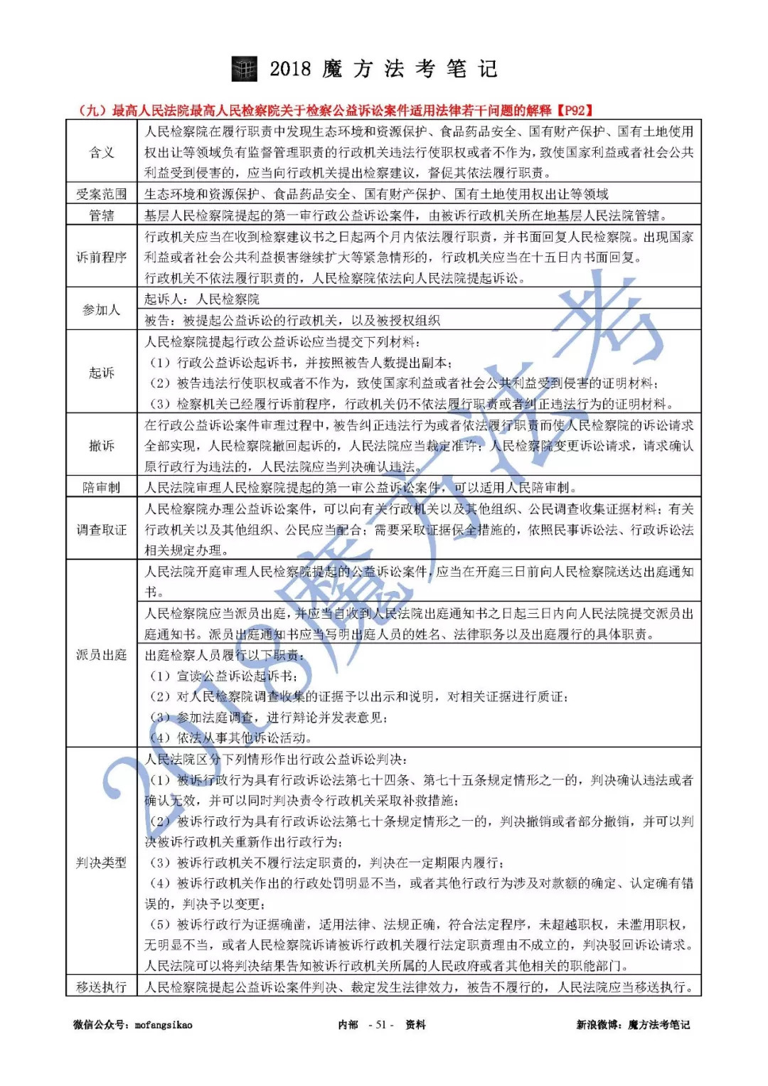 打官司的费用做哪个科目 打官司的费用是由哪方承担