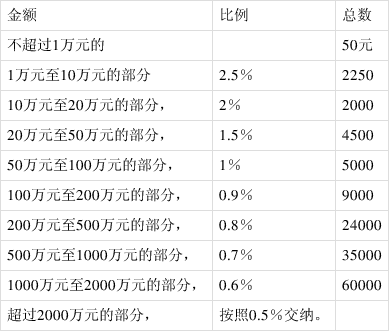 打官司律师的费用怎么收 打官司律师的费用怎么收取的