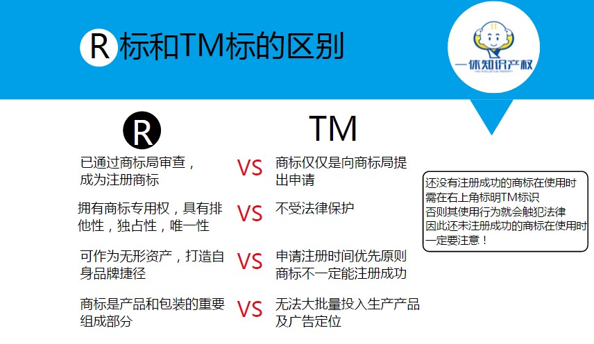 闵行区注册商标流程及费用 闵行区注册商标流程及费用多少