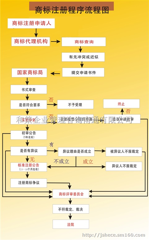 胶州注册商标流程及费用 胶州注册商标流程及费用多少钱