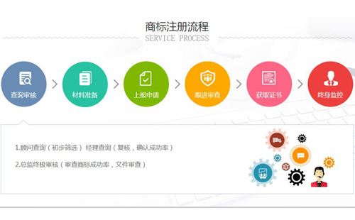 乌当区注册商标流程及费用 乌当区注册商标流程及费用多少