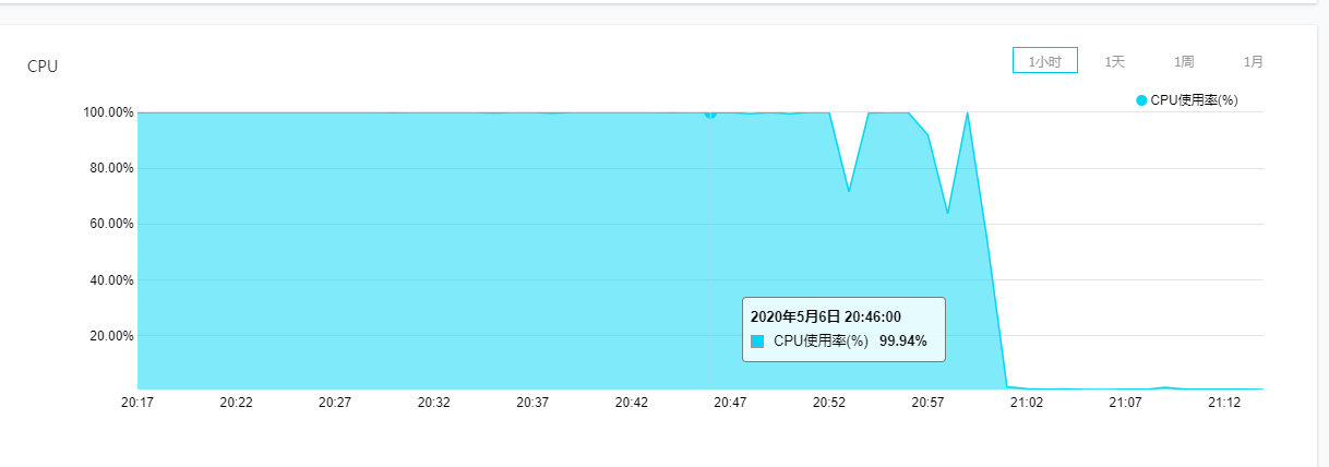 智能电视cpu使用率100怎么办 智能电视cpu使用率100怎么办啊