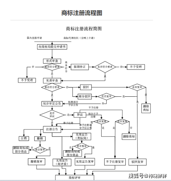 宝应注册商标流程及费用 宝应注册商标流程及费用多少