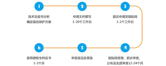 湖南注册商标流程及费用 湖南注册商标流程及费用标准