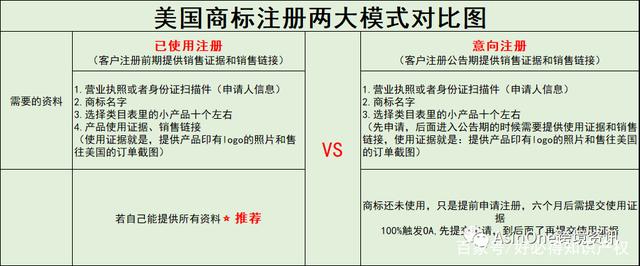 二七区注册商标流程及费用 二七区注册商标流程及费用表