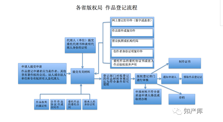 品牌注册商标流程及费用表图片 品牌注册商标流程及费用表图片大全