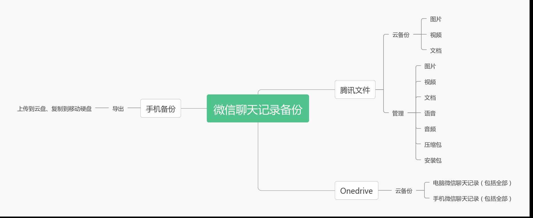 最新方法手机怎么能查到老公的聊天记录 最新方法手机怎么能查到老公的聊天记录呢