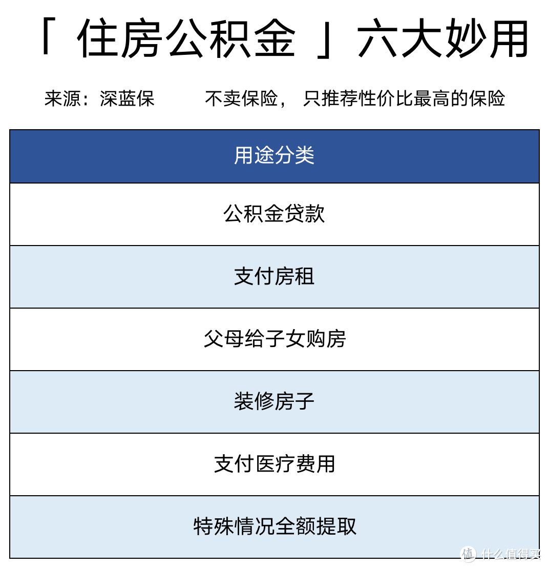 公积金建新房怎么提取出来 公积金建新房怎么提取出来的